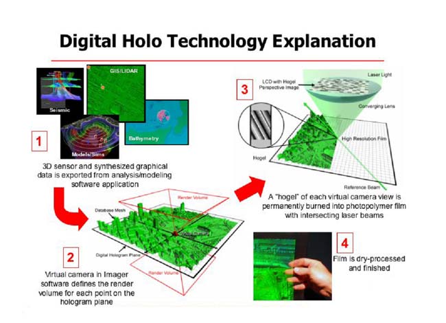 technology_4 technology_4